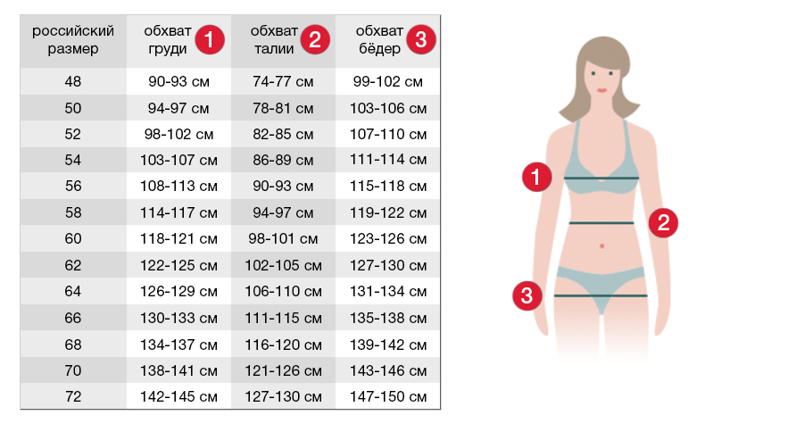 Таблица размеров - обхват груди, талии и бедер